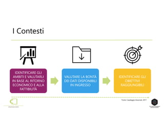 I Contesti
IDENTIFICARE GLI
AMBITI E VALUTARLI
IN BASE AL RITORNO
ECONOMICO E ALLA
FATTIBILITÀ
VALUTARE LA BONTÀ
DEI DATI DISPONIBILI
IN INGRESSO
IDENTIFICARE GLI
OBIETTIVI
RAGGIUNGIBILI
Fonte: Casaleggio Associati, 2017
 