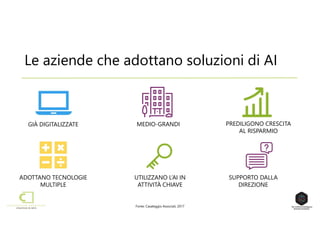 Le aziende che adottano soluzioni di AI
GIÀ DIGITALIZZATE MEDIO-GRANDI
UTILIZZANO L’AI IN
ATTIVITÀ CHIAVE
ADOTTANO TECNOLOGIE
MULTIPLE
PREDILIGONO CRESCITA
AL RISPARMIO
SUPPORTO DALLA
DIREZIONE
Fonte: Casaleggio Associati, 2017
 