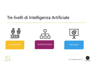 Tre livelli di Intelligenza Artificiale
AUTOMAZIONE INTERPRETAZIONE PREVISIONI
Fonte: Casaleggio Associati, 2017
 