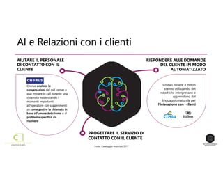 AIUTARE IL PERSONALE
DI CONTATTO CON IL
CLIENTE
Chorus analizza le
conversazioni del call center e
può entrare in call durante una
chiamata evidenziando i
momenti importanti
all’operatore con suggerimenti
su come gestire la chiamata in
base all’umore del cliente o al
problema specifico da
risolvere
AI e Relazioni con i clienti
RISPONDERE ALLE DOMANDE
DEL CLIENTE IN MODO
AUTOMATIZZATO
PROGETTARE IL SERVIZIO DI
CONTATTO CON IL CLIENTE
Costa Crociere e Hilton
stanno utilizzando dei
robot che interpretano e
apprendono dal
linguaggio naturale per
l’interazione con i clienti
Fonte: Casaleggio Associati, 2017
 