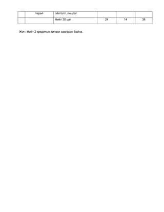 төрөл

ойлголт, онцлог
Нийт 30 цаг

Жич: Нийт 2 кредитын хичээл заагдсан байна.

24

14

38

 