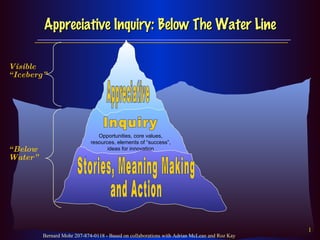 Appreciative Stories, Meaning Making  and Action Inquiry Appreciative Inquiry: Below The Water Line Visible “Iceberg” “ Below Water” Opportunities, core values, resources, elements of “success”, ideas for innovation Bernard Mohr 207-874-0118 - Based on collaborations with Adrian McLean and Roz Kay 