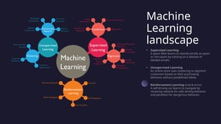 AI: Beyond Generative AI and LLM | Harrie de Groot (harrie.dev) | PPTX