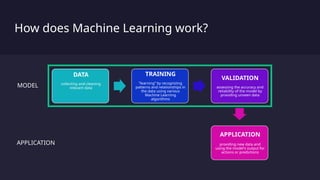 AI: Beyond Generative AI and LLM | Harrie de Groot (harrie.dev) | PPTX