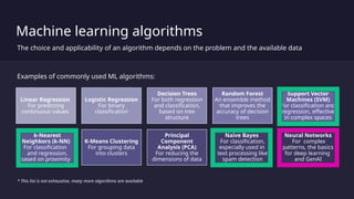 AI: Beyond Generative AI and LLM | Harrie de Groot (harrie.dev) | PPTX