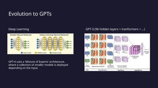 AI: Beyond Generative AI and LLM | Harrie de Groot (harrie.dev) | PPTX