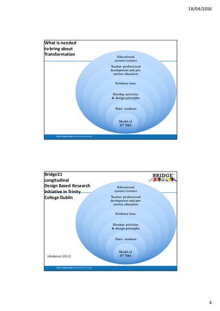 18/04/2016
4
Trinity	 College	Dublin,	The	University	of	Dublin
Educational
system/context
Teacher professional
development and pre-
service education
Evidence base
Develop activities
& design principles
Train students
Model of
21st
T&L
What	is	needed
to	bring	about
Transformation
Trinity	 College	Dublin,	The	University	of	Dublin
Educational
system/context
Teacher professional
development and pre-
service education
Evidence base
Develop activities
& design principles
Train students
Model of
21st
T&L
Bridge21
Longitudinal
Design	Based	Research
Initiative	in	Trinity
College	Dublin
(Anderson	2012)
 