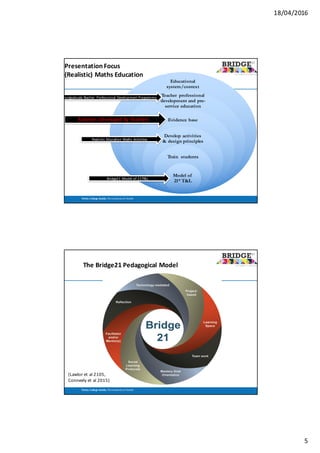 18/04/2016
5
Trinity	 College	Dublin,	The	University	of	Dublin
Educational
system/context
Teacher professional
development and pre-
service education
Evidence base
Develop activities
& design principles
Train students
Model of
21st
T&L
Presentation	Focus
(Realistic)	Maths	Education
Bridge21	Model	of	21sT&L
Realistic	Education	Maths	Activities
Postgraduate	Teacher	 Professional	Development	Programme
Activities	Developed	by	Teachers
Trinity	 College	Dublin,	The	University	of	Dublin
The	Bridge21	Pedagogical	Model
(Lawlor et	al	2105,	
Conneely et	al	2015)
 