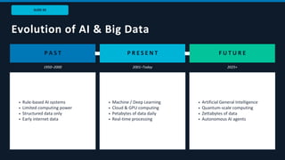 SLIDE 03
Evolution of AI & Big Data
P A S T
1950–2000
Rule-based AI systems
Limited computing power
Structured data only
Early internet data
P R E S E N T
2001–Today
Machine / Deep Learning
Cloud & GPU computing
Petabytes of data daily
Real-time processing
F U T U R E
2025+
Artificial General Intelligence
Quantum-scale computing
Zettabytes of data
Autonomous AI agents
▶ ▶
 