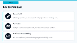 SLIDE 04
Key Trends in AI
Generative AI
LLMs, image generators, and code assistants reshaping creative and knowledge work.
Automation
Intelligent automation of repetitive tasks, from data entry to complex workflows.
AI-Powered Decision Making
Real-time analytics and predictive models guiding business strategy at scale.
 