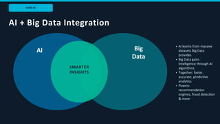 SLIDE 06
AI + Big Data Integration
AI Big
Data
SMARTER
INSIGHTS
AI learns from massive
datasets Big Data
provides
Big Data gains
intelligence through AI
algorithms
Together: faster,
accurate, predictive
analytics
Powers
recommendation
engines, fraud detection
& more
 