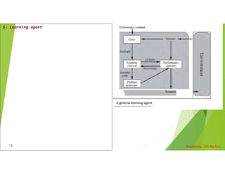 5. Learning agent
Prepared by : Shiv Raj Pant
13
 