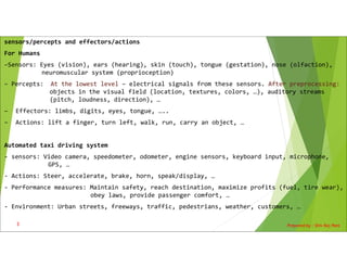 sensors/percepts and effectors/actions
For Humans
–Sensors: Eyes (vision), ears (hearing), skin (touch), tongue (gestation), nose (olfaction),
neuromuscular system (proprioception)
– Percepts: At the lowest level – electrical signals from these sensors. After preprocessing:
objects in the visual field (location, textures, colors, …), auditory streams
(pitch, loudness, direction), …
– Effectors: limbs, digits, eyes, tongue, …..
– Actions: lift a finger, turn left, walk, run, carry an object, …
Automated taxi driving system
- sensors: Video camera, speedometer, odometer, engine sensors, keyboard input, microphone,
GPS, …
- Actions: Steer, accelerate, brake, horn, speak/display, …
- Performance measures: Maintain safety, reach destination, maximize profits (fuel, tire wear),
obey laws, provide passenger comfort, …
- Environment: Urban streets, freeways, traffic, pedestrians, weather, customers, …
Prepared by : Shiv Raj Pant
3
 