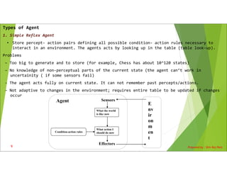Types of Agent
1. Simple Reflex Agent
• Store percept- action pairs defining all possible condition- action rules necessary to
interact in an environment. The agents acts by looking up in the table (table look-up).
Problems
– Too big to generate and to store (for example, Chess has about 10^120 states)
– No knowledge of non-perceptual parts of the current state (the agent can’t work in
uncertainity ( if some sensors fail)
- The agent acts fully on current state. It can not remember past percepts/actions.
– Not adaptive to changes in the environment; requires entire table to be updated if changes
occur
Prepared by : Shiv Raj Pant
9
E
nv
ir
on
m
en
t
Agent
What the world
is like now
What action I
should do now
Condition-action rules
Sensors
Effectors
 