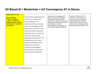 AI Blockchain IoT Convergence System Technology & Business Development