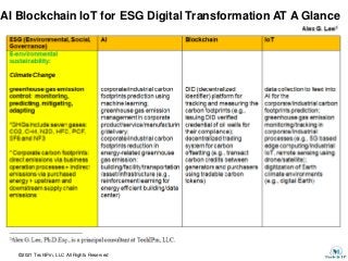 ©2021 TechIPm, LLC All Rights Reserved
AI Blockchain IoT for ESG Digital Transformation AT A Glance
 