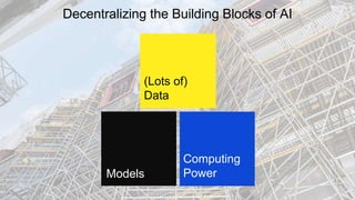 Decentralizing the Building Blocks of AI
(Lots of)
Data
Models
Computing
Power
 