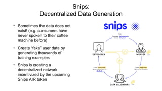 Snips:
Decentralized Data Generation
• Sometimes the data does not
exist! (e.g. consumers have
never spoken to their coffee
machine before)
• Create “fake” user data by
generating thousands of
training examples
• Snips is creating a
decentralized network
incentivized by the upcoming
Snips AIR token
 