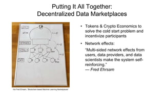 Putting It All Together:
Decentralized Data Marketplaces
• Tokens & Crypto Economics to
solve the cold start problem and
incentivize participants
• Network effects:
“Multi-sided network effects from
users, data providers, and data
scientists make the system self-
reinforcing.”
— Fred Ehrsam
Via Fred Ehrsam, “Blockchain-based Machine Learning Marketplaces”
 