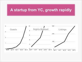 A startup from YC, growth rapidly
 