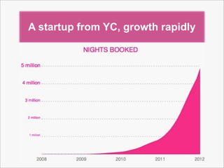 A startup from YC, growth rapidly
 