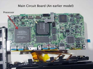 Main Circuit Board (An earlier model)

Processor
 