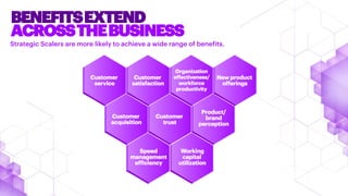 BENEFITSEXTEND
ACROSSTHEBUSINESS
Strategic Scalers are more likely to achieve a wide range of benefits.
 