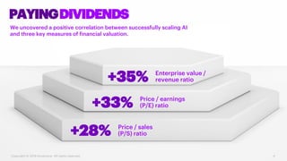 PAYINGDIVIDENDS
We uncovered a positive correlation between successfully scaling AI
and three key measures of financial va...