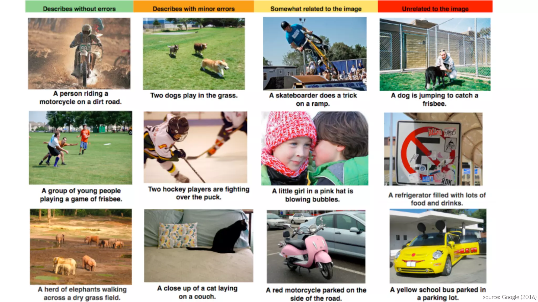 source:  Google  (2016)
 