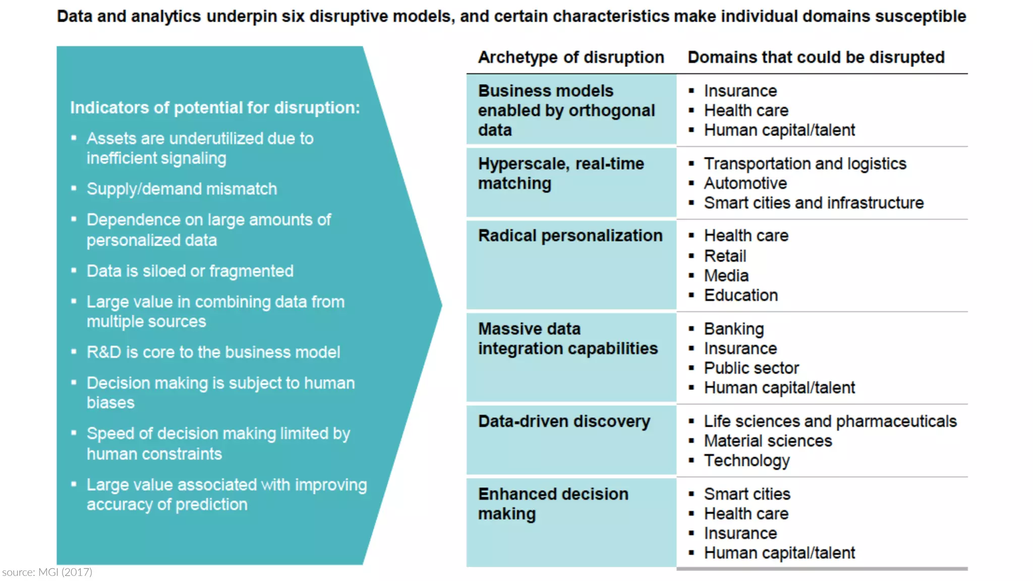 source:  MGI  (2017)
 