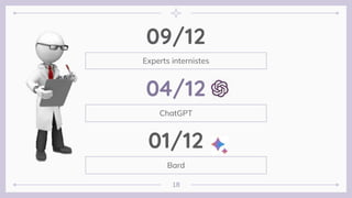 Experts internistes
09/12
04/12
ChatGPT
01/12
Bard
18
 