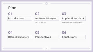 Plan
De l’IA en MI
01
05
04
02
Actuelles en MI et autres
06
03
Introduction
Défis et limitations Perspectives
Les bases théoriques
Conclusions
Applications de IA
2
 