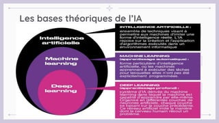 Les bases théoriques de l’IA
défini en médecine interne comme « une nouvelle technologie permettant aux machines
d’apprendre et de comprendre les données médicales», de « traiter et d’analyser de
grandes quantités de données de santé », dans le but d’aider les médecins
« apprentissage automatique » : utilise des algorithmes* afin de modéliser un phénomène
ou un problème :
« apprentissage profond » dérivé du machine learning où la machine est capable
d’apprendre par elle-même, contrairement à la programmation où elle se contente
d’exécuter à la lettre des règles prédéterminées.
Intelligence artificielle?
machine Learning?
Deep learning?
5
 