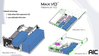 Copyright © 2013 AIC Inc. All rights reserved.
MaxIO technology
 fully utilize PCIe expansion I/O
 user definable PCIe slots
1
2
4
5
3
1
2
3
4
5
6
7
8
PCIe card x 5 for 1U
PCIe card x 8 for 2U
1
2
3
4
5
6
7
8
9
1
0
PCIe card x 10 for 3U
 