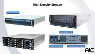 AIC Intel Based HPC | PPT
