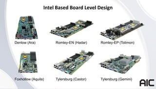 Copyright © 2013 AIC Inc. All rights reserved.
Intel Based Board Level Design
Denlow (Ara) Romley-EN (Hadar) Romley-EP (Tolimon)
Foxhollow (Aquila) Tylersburg (Castor) Tylersburg (Gemini)
 