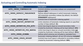 One Less Thing For DBAs to Worry About: Automatic Indexing | PPSX