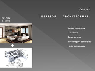 Courses
Career opportunity
Freelancer
Entrepreneurs
Interior space consultants
Color Consultants
.
DIPLOMA
( 2 years)
I N T E R I O R A R C H I T E C T U R E
+
 