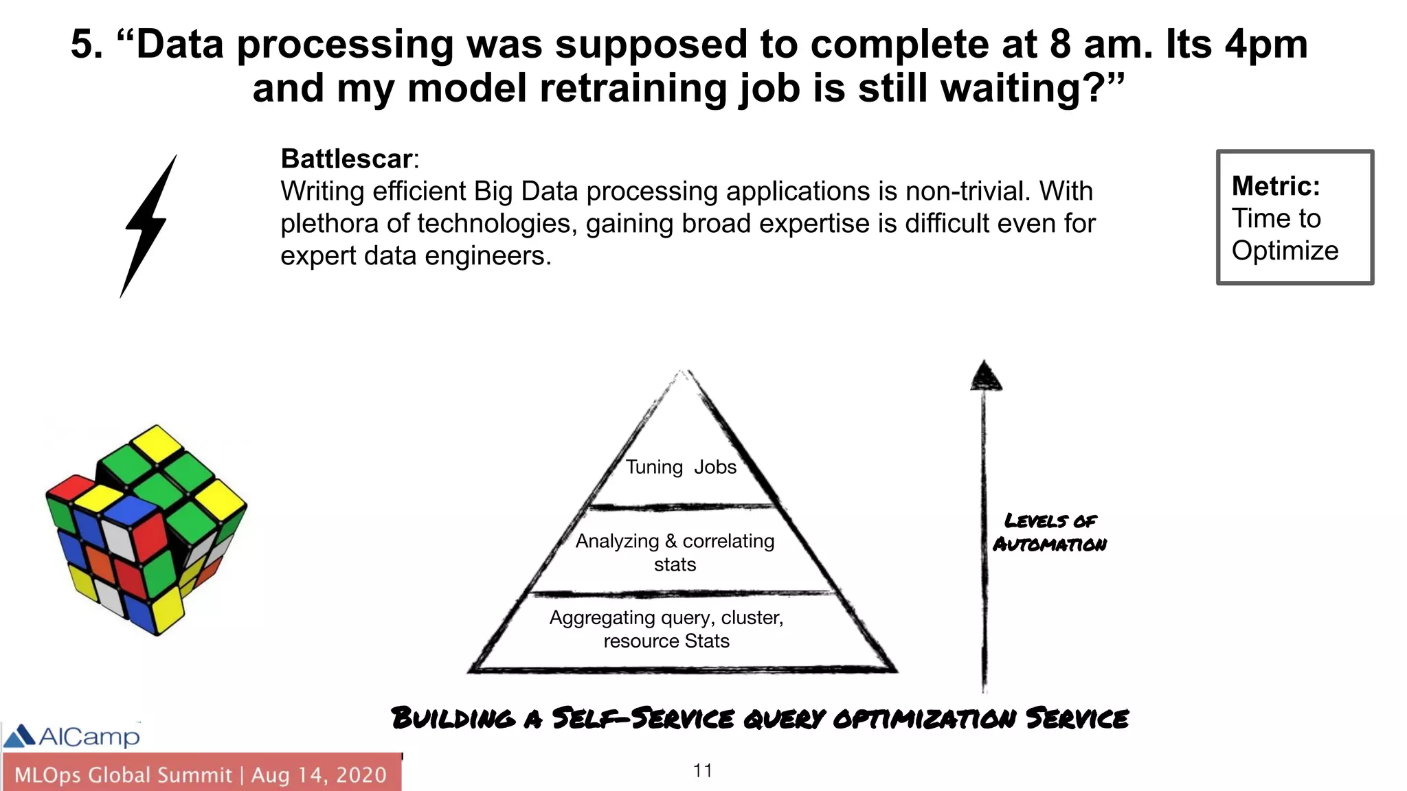11
5. “Data processing was supposed to complete at 8 am. Its 4pm
and my model retraining job is still waiting?”
Battlescar:
Writing efficient Big Data processing applications is non-trivial. With
plethora of technologies, gaining broad expertise is difficult even for
expert data engineers.
Metric:
Time to
Optimize
Building a Self-Service query optimization Service
Levels of
Automation
Aggregating query, cluster,
resource Stats
Analyzing & correlating
stats
Tuning Jobs
 