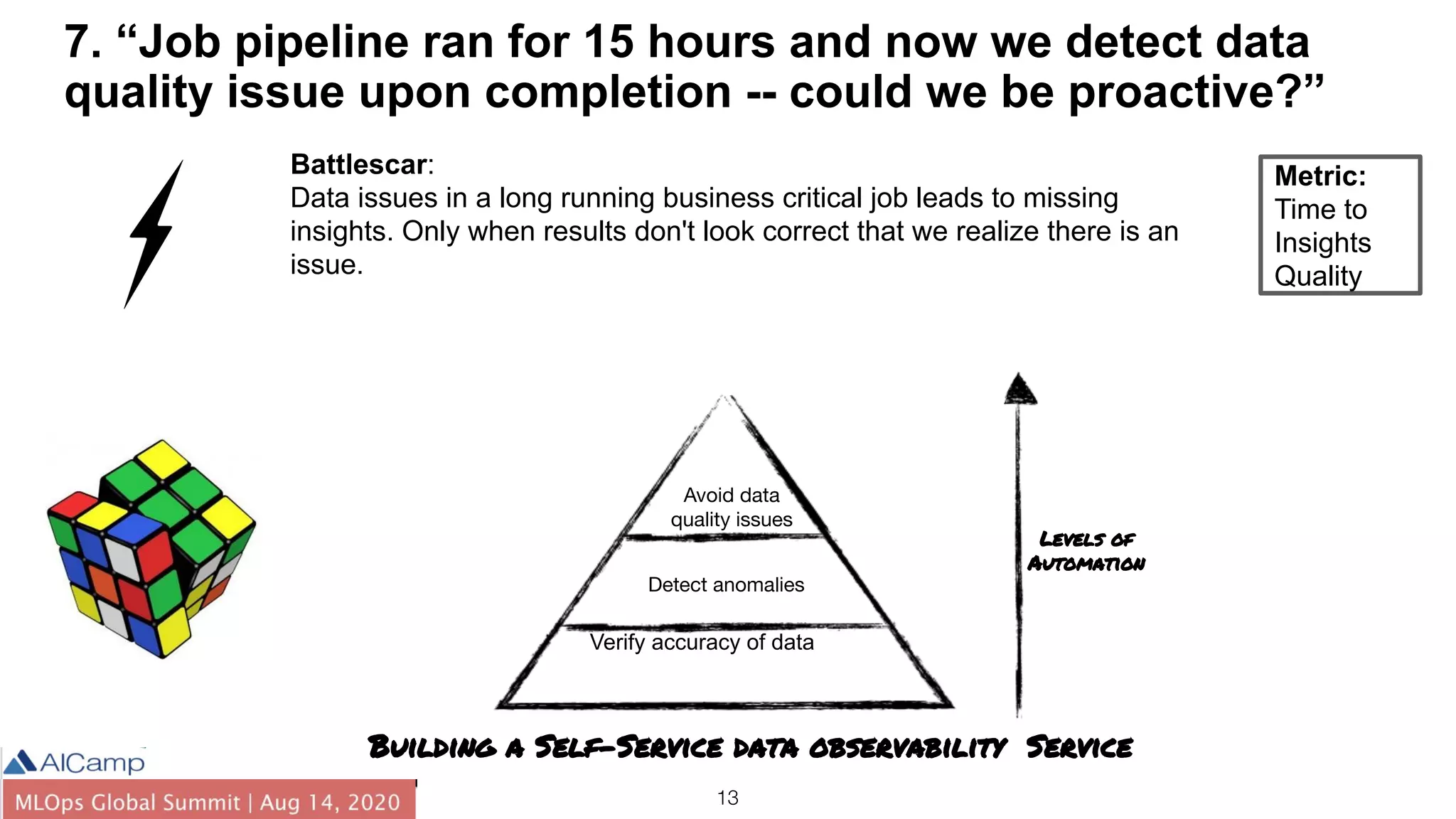 13
7. “Job pipeline ran for 15 hours and now we detect data
quality issue upon completion -- could we be proactive?”
Battlescar:
Data issues in a long running business critical job leads to missing
insights. Only when results don't look correct that we realize there is an
issue.
Metric:
Time to
Insights
Quality
Building a Self-Service data observability Service
Levels of
Automation
Verify accuracy of data
Detect anomalies
Avoid data
quality issues
 
