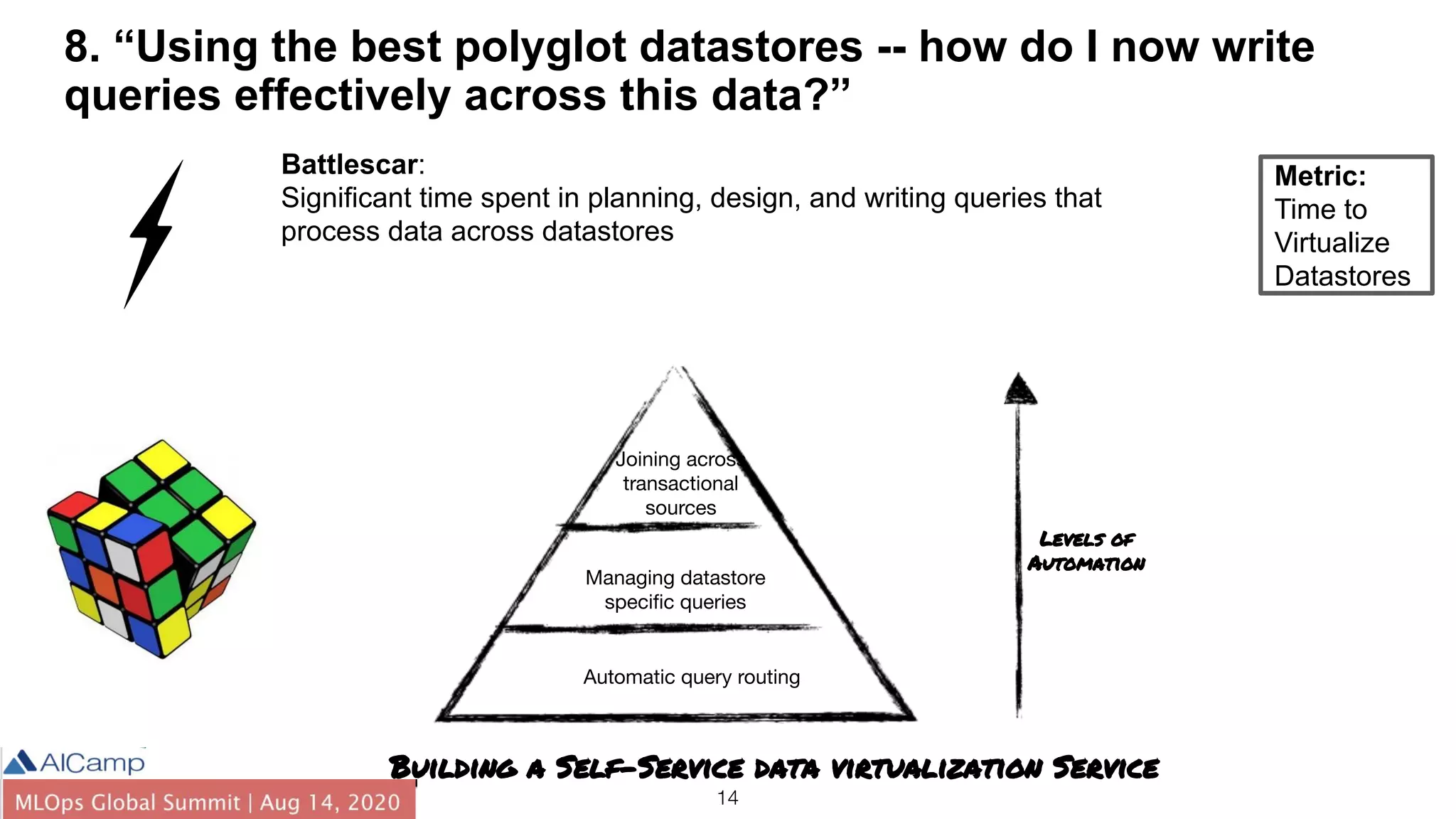 14
8. “Using the best polyglot datastores -- how do I now write
queries effectively across this data?”
Battlescar:
Significant time spent in planning, design, and writing queries that
process data across datastores
Metric:
Time to
Virtualize
Datastores
Building a Self-Service data virtualization Service
Levels of
Automation
Automatic query routing
Managing datastore
speciﬁc queries
Joining across
transactional
sources
 