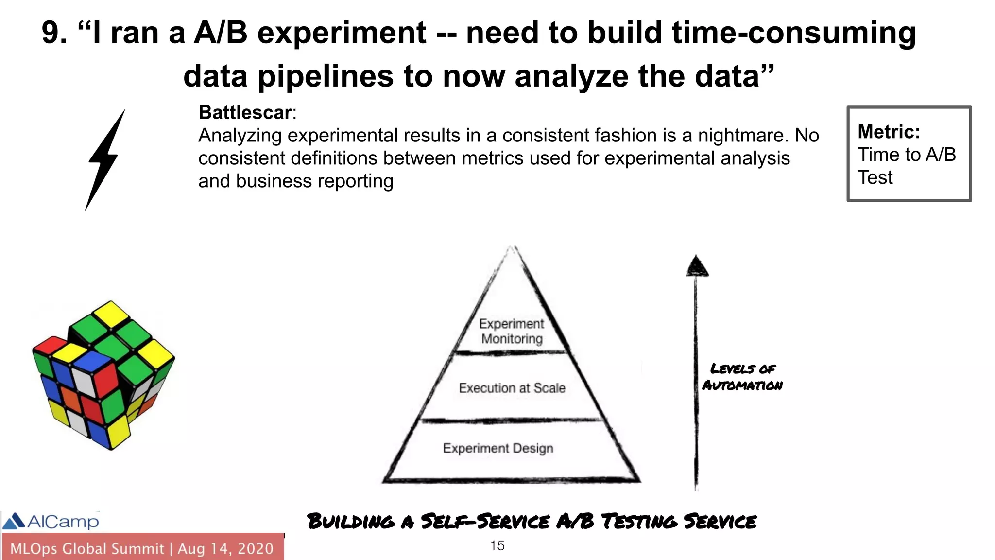 15
9. “I ran a A/B experiment -- need to build time-consuming
data pipelines to now analyze the data”
Battlescar:
Analyzing experimental results in a consistent fashion is a nightmare. No
consistent definitions between metrics used for experimental analysis
and business reporting
Metric:
Time to A/B
Test
Building a Self-Service A/B Testing Service
Levels of
Automation
 