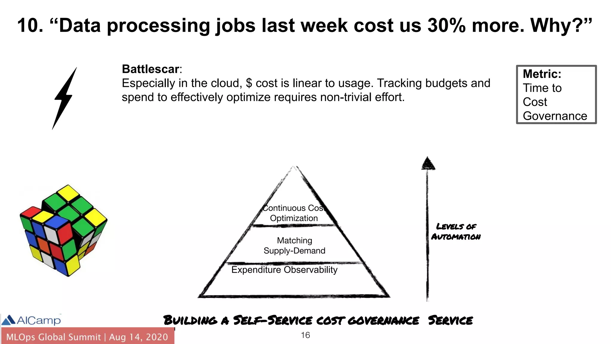 16
10. “Data processing jobs last week cost us 30% more. Why?”
Battlescar:
Especially in the cloud, $ cost is linear to usage. Tracking budgets and
spend to effectively optimize requires non-trivial effort.
Metric:
Time to
Cost
Governance
Building a Self-Service cost governance Service
Levels of
Automation
Expenditure Observability
Matching
Supply-Demand
Continuous Cost
Optimization
 