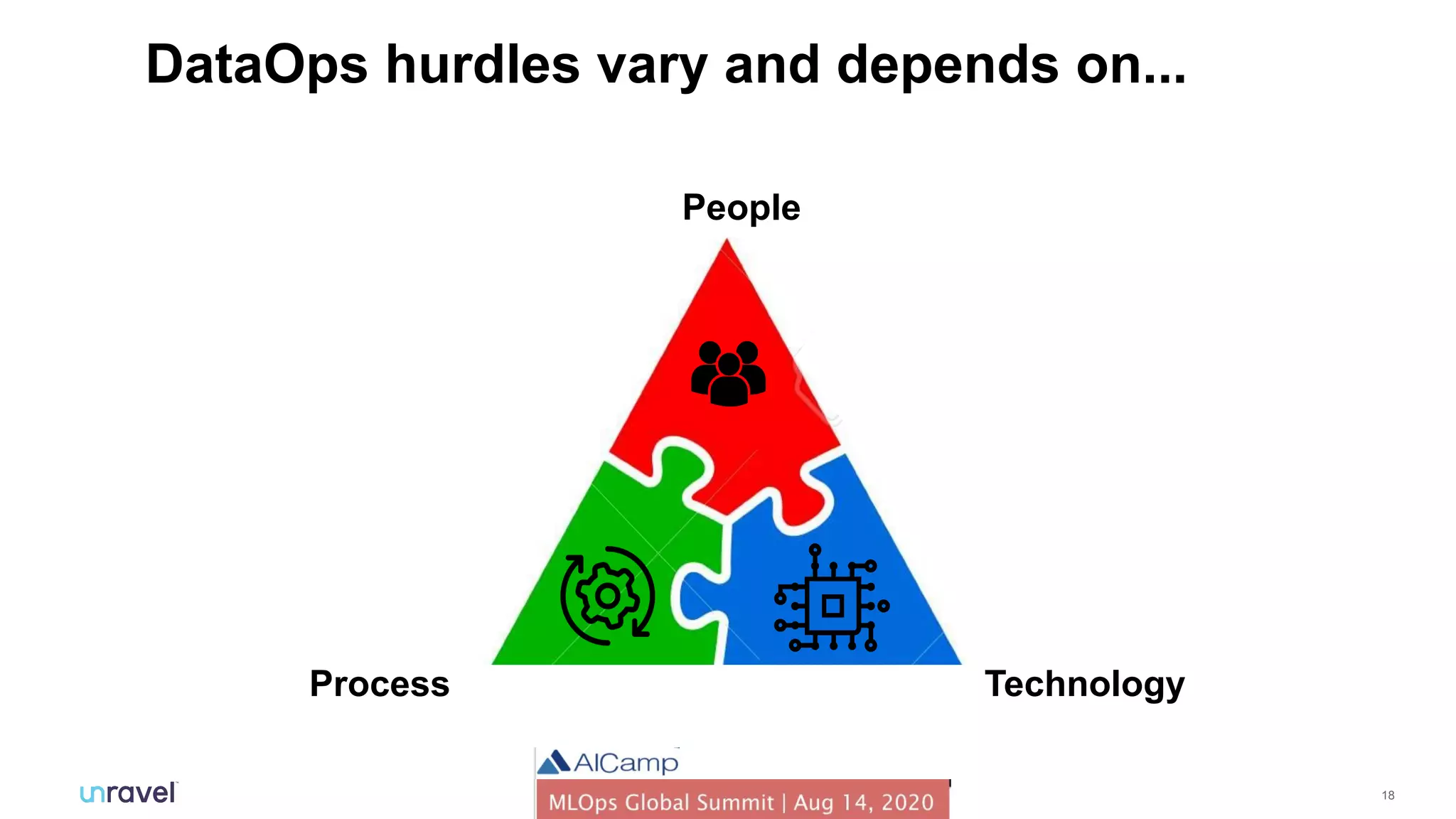 18
People
Process Technology
DataOps hurdles vary and depends on...
 