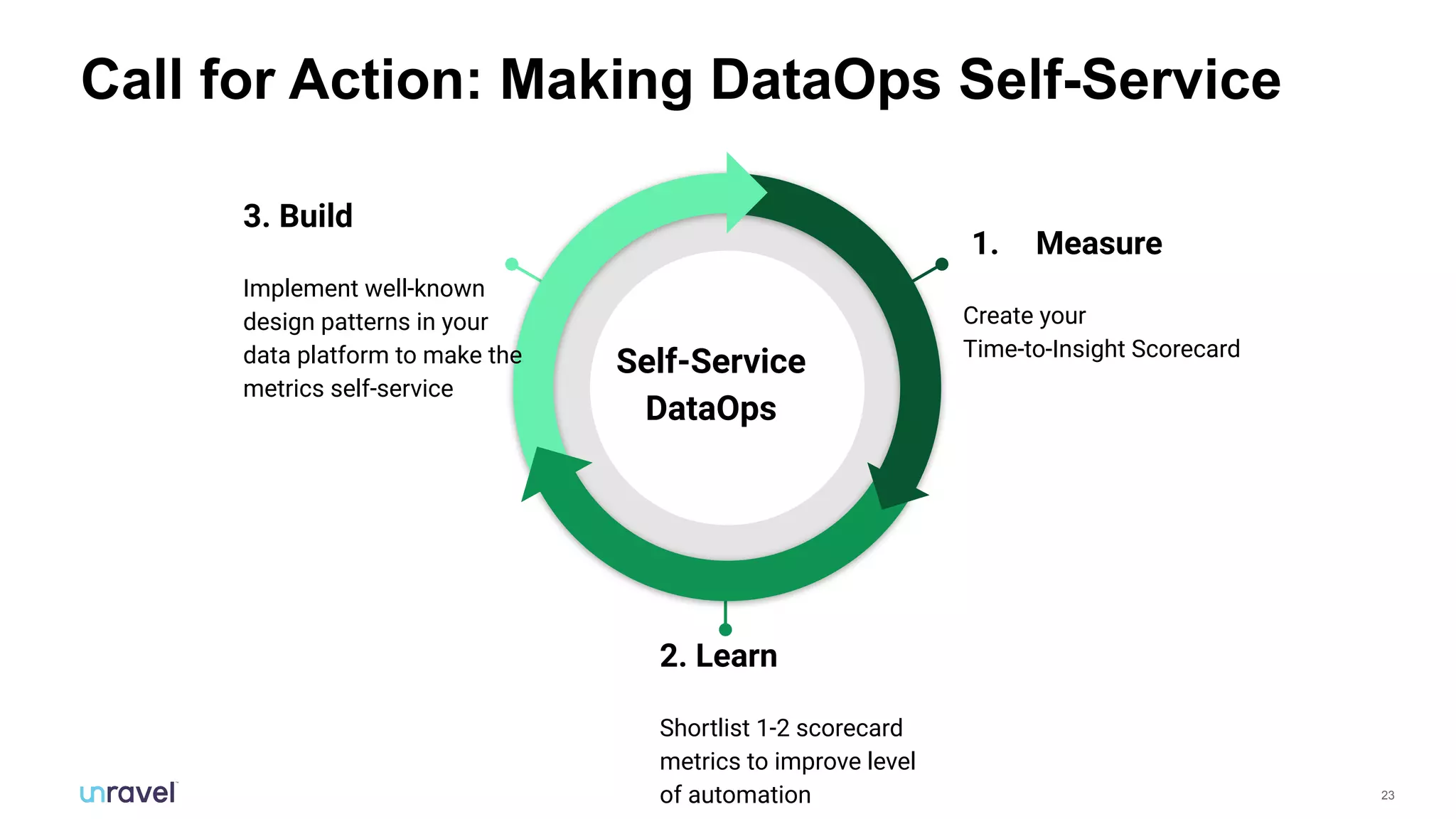 23
Call for Action: Making DataOps Self-Service
1. Measure
Create your
Time-to-Insight Scorecard
Self-Service
DataOps
2. Learn
Shortlist 1-2 scorecard
metrics to improve level
of automation
3. Build
Implement well-known
design patterns in your
data platform to make the
metrics self-service
 