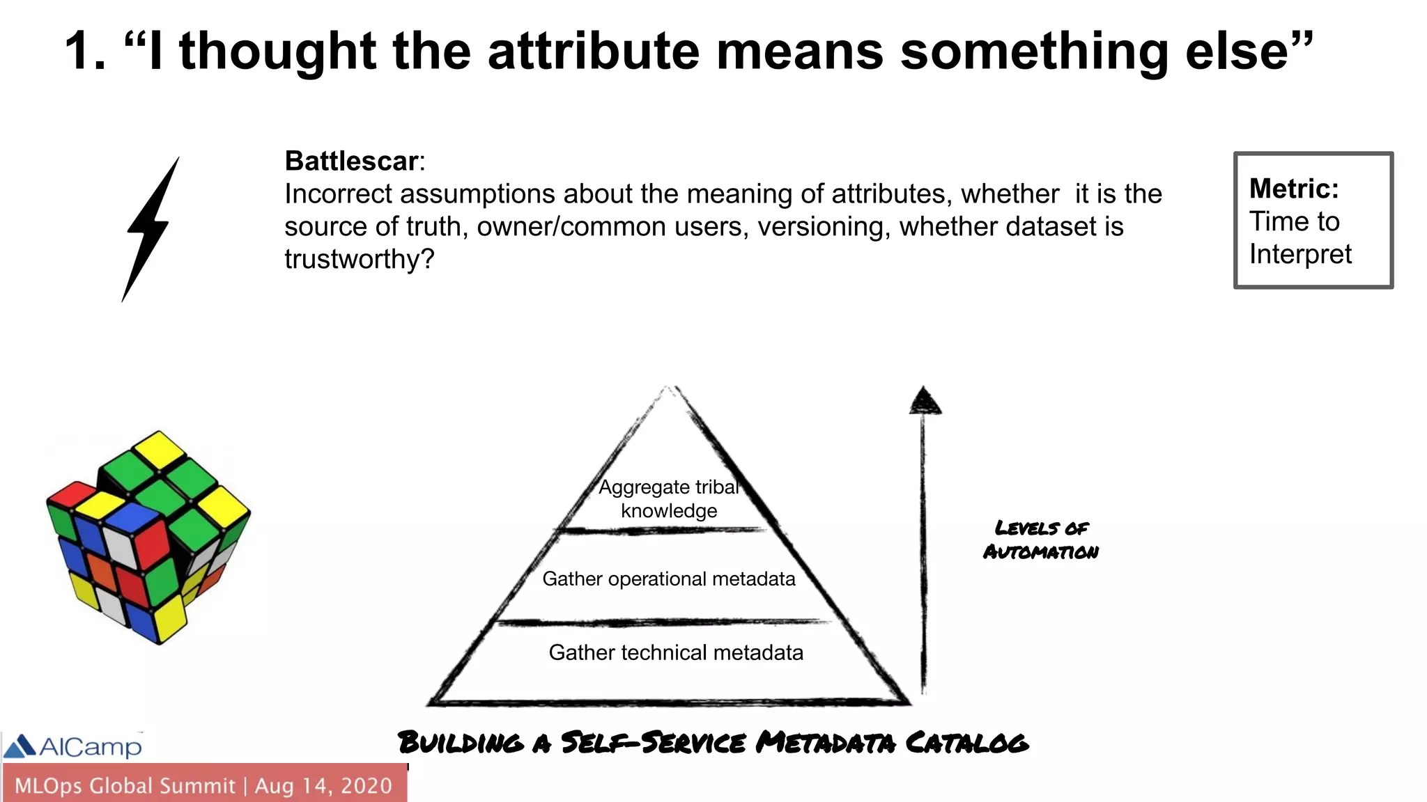 Levels of
Automation
Gather technical metadata
Gather operational metadata
Aggregate tribal
knowledge
1. “I thought the attribute means something else”
Battlescar:
Incorrect assumptions about the meaning of attributes, whether it is the
source of truth, owner/common users, versioning, whether dataset is
trustworthy?
Metric:
Time to
Interpret
Building a Self-Service Metadata Catalog
 