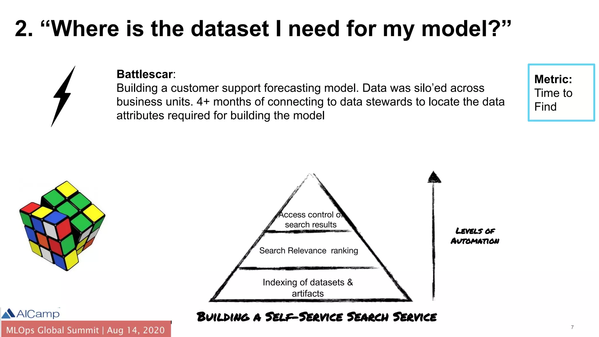 7
2. “Where is the dataset I need for my model?”
Battlescar:
Building a customer support forecasting model. Data was silo’ed across
business units. 4+ months of connecting to data stewards to locate the data
attributes required for building the model
Building a Self-Service Search Service
Levels of
Automation
Indexing of datasets &
artifacts
Search Relevance ranking
Access control of
search results
Metric:
Time to
Find
 