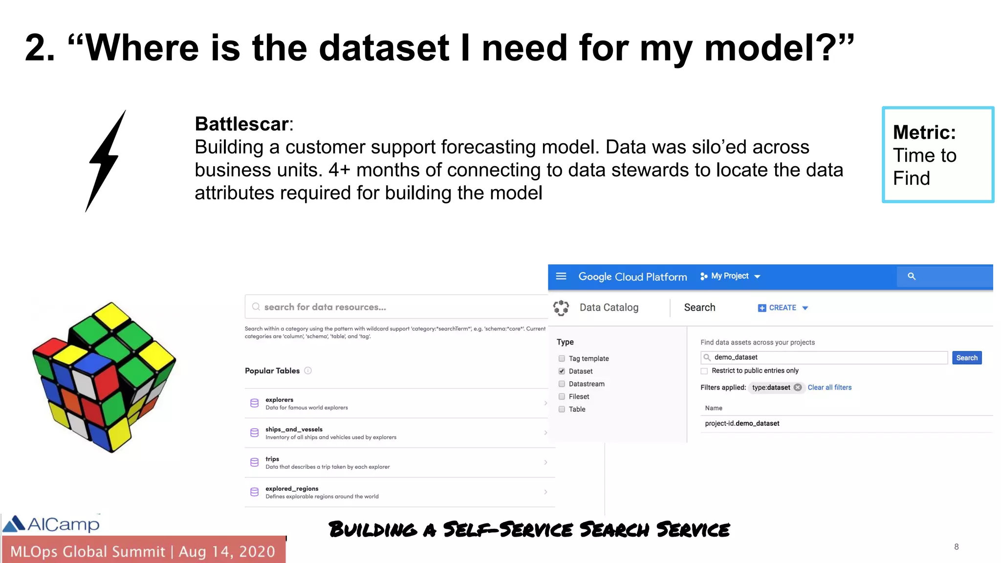 8
Battlescar:
Building a customer support forecasting model. Data was silo’ed across
business units. 4+ months of connecting to data stewards to locate the data
attributes required for building the model
Building a Self-Service Search Service
Metric:
Time to
Find
2. “Where is the dataset I need for my model?”
 