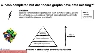 10
4. “Job completed but dashboard graphs have data missing?”
Battlescar:
Jobs are orchestrated using schedulers (such as Airflow, Oozie). Several
times, the job dependencies are incorrect, leading to reporting or model
training jobs to be triggered prematurely.
Metric:
Time to
Orchestrate
Building a Self-Service orchestration Service
Levels of
Automation
Deﬁning Job Dependencies
Robust Job Execution
Production
Monitoring
 