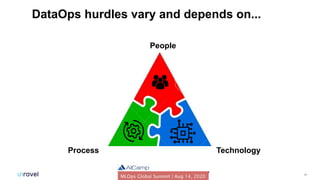 18
People
Process Technology
DataOps hurdles vary and depends on...
 